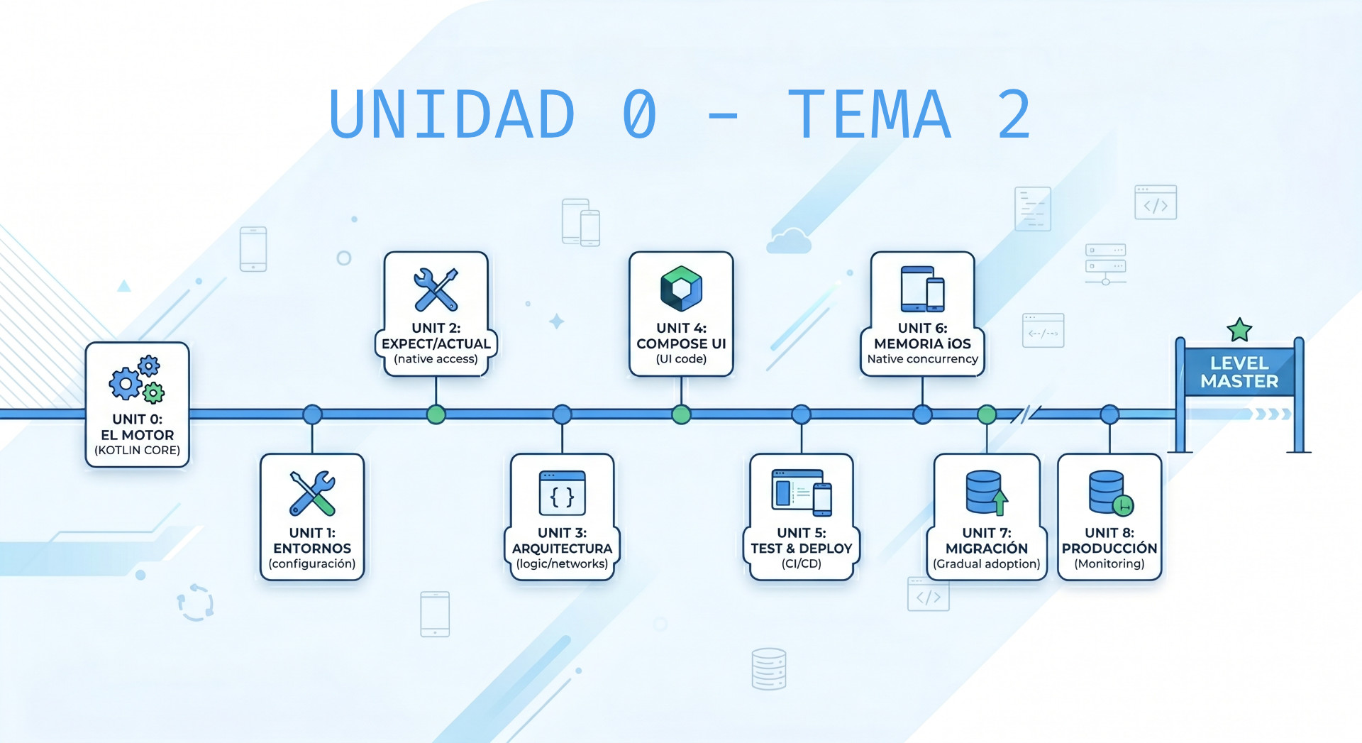 Unidad 0 - Tema 2