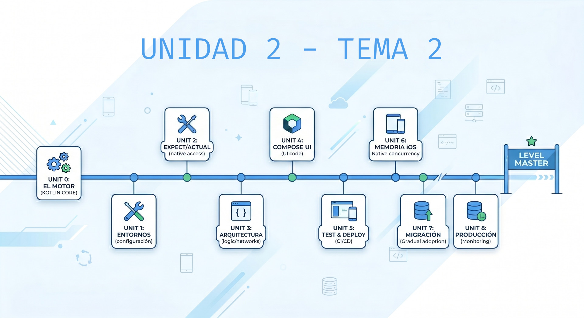Unidad 2 - Tema 2